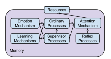 ASMO architecture.