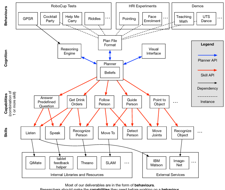 Software Architecture.