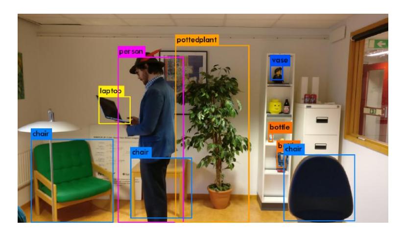 Object detection and classification using the YOLO Detector with Darknet.