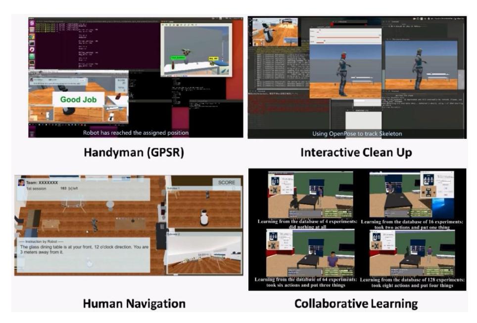 Fig. 9. Simulation development with SIGVerse