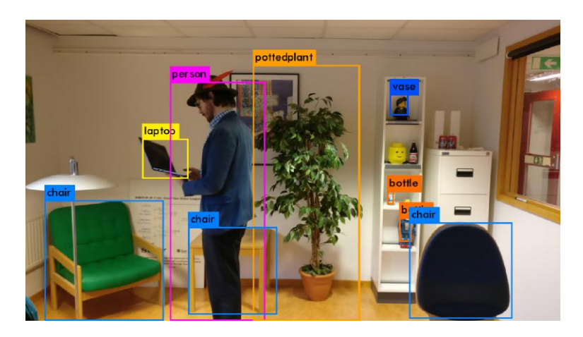 Fig. 1. Object detection and classification using the YOLO Detector with Darknet.