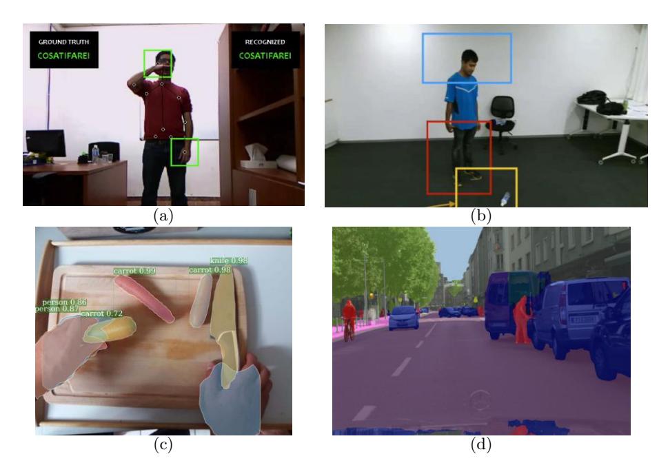 Original recent work on visual perception done by the consortium: (a) gesture recognition [1]; (b) activity recognition with deep networks and distributed attention [2]; (c) first person activity recognition [3]; semantic segmentation [5].
