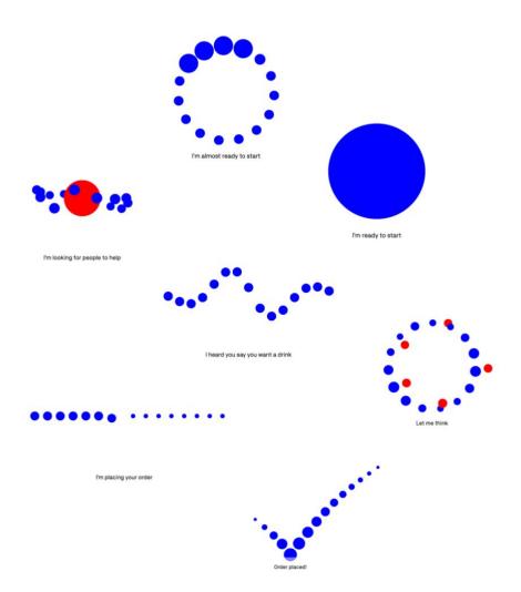 Fig. 1. Tablet animations.
