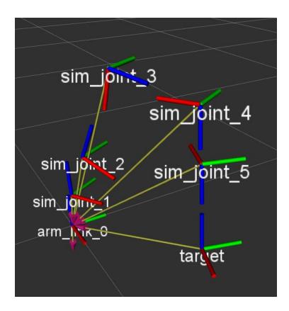 JM: New better photo without simulated joints? Simulation of the inverse kinematics
