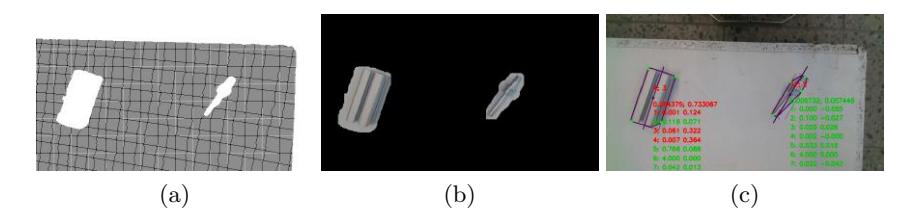 Fig. 4: Segmentation mask: The projected point cloud to camera's RGB image (a). Filled border and morphological operations (b). Classified objects (c).