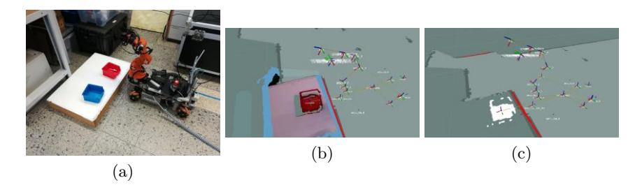 Fig. 6: Box Detection: Blue and red box on workstation (a). Point cloud of workstation (b). Red filtered point cloud and mass center (c).