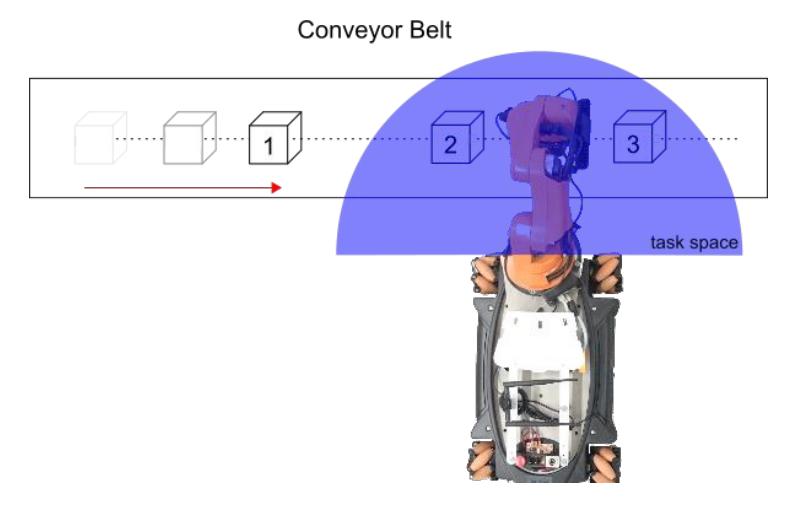 Fig. 6: Manipulation from the conveyor belt.
