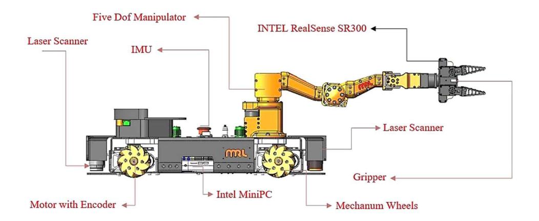 Fig. 1. MRL@Work Robot