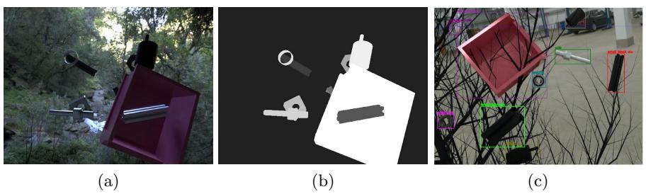 Fig. 6: abstract image (a) corresponding mask label (b) abstract image with bounding box label (c)