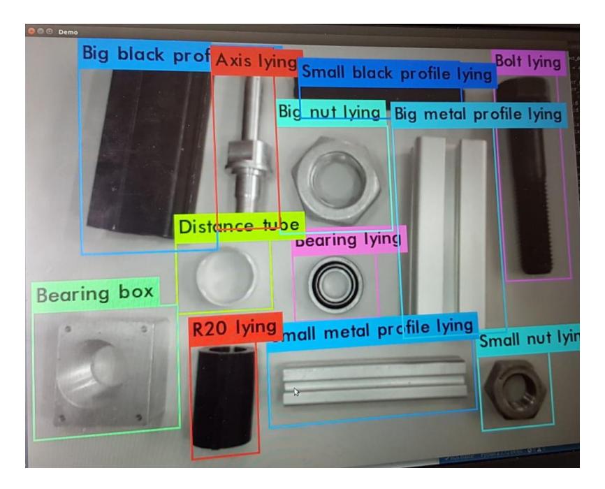 Fig. 2. 2D object detection using YOLO.