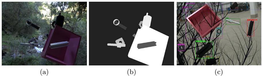 abstract image (a) corresponding mask label (b) abstract image with bounding box label (c)