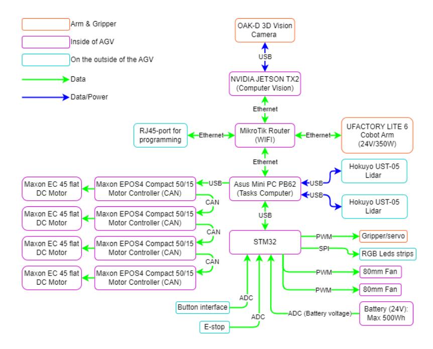 The hardware diagram from SLICK.