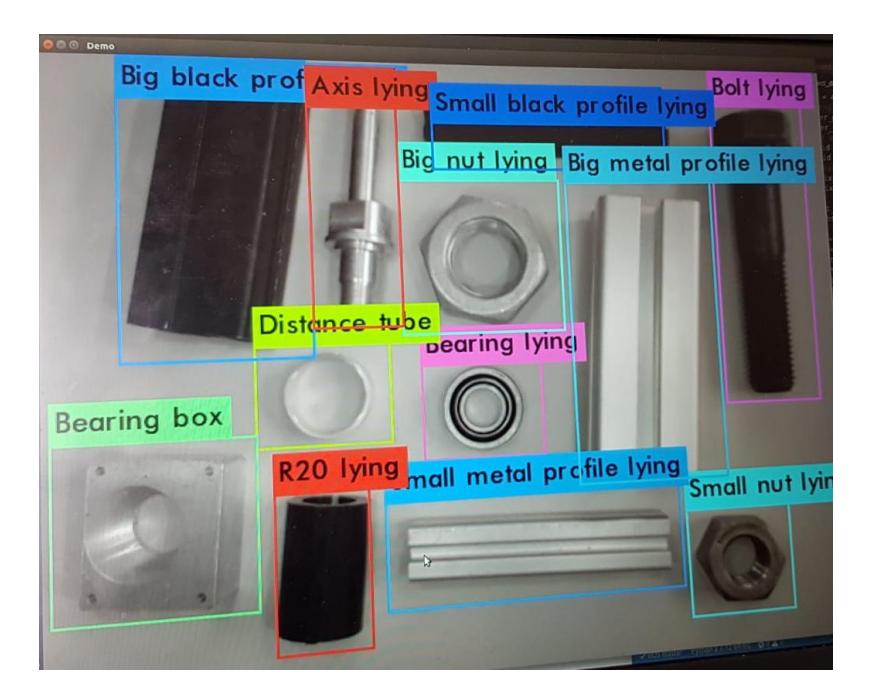 2D object detection using YOLO.