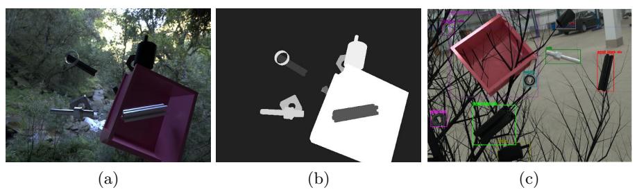 Fig. 8: abstract image (a) corresponding mask label (b) abstract image with bounding box label (c)
