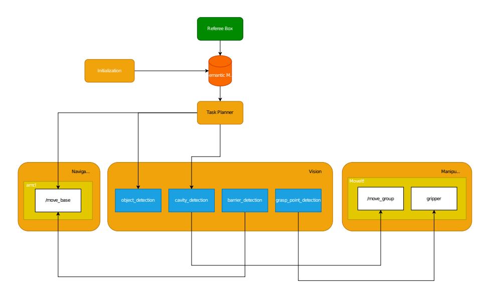 Overview of the state machine framework.