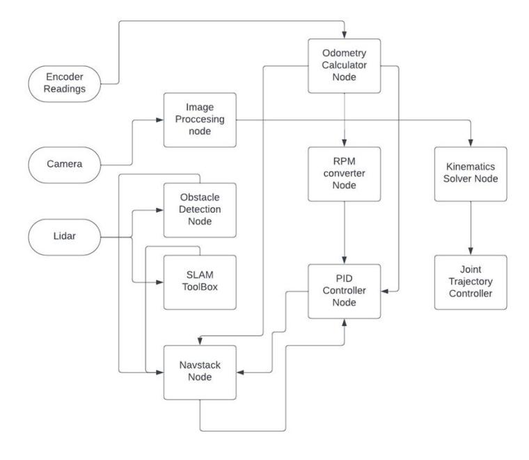 Software Architecture