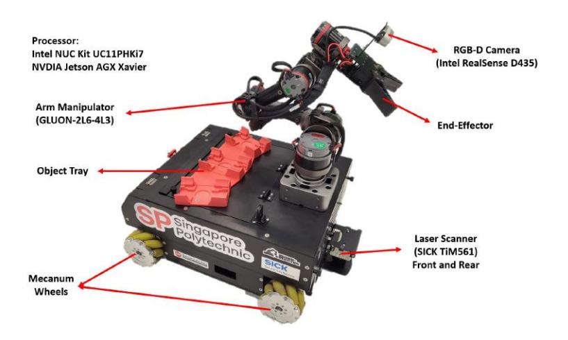 Fig. 1. Robot of Team Robo-Erectus@Work, SPlackie