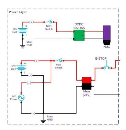 Fig. 2. Power Layer
