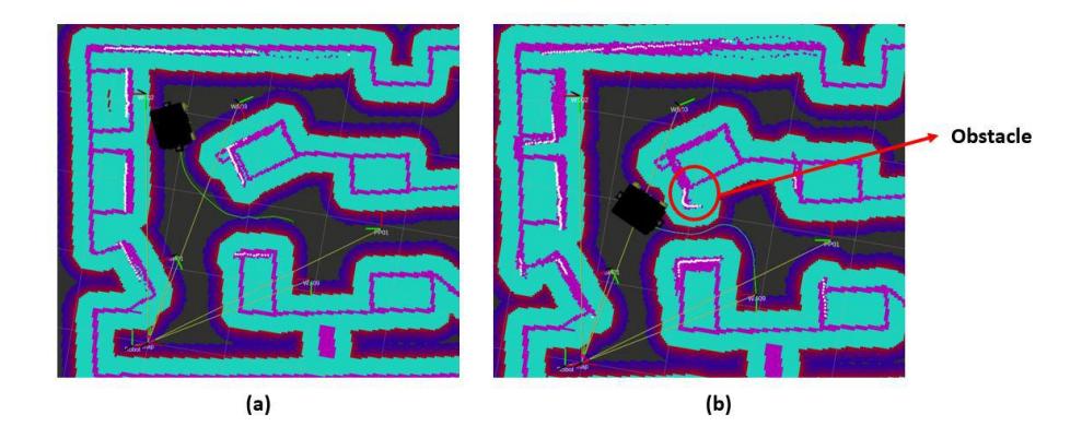 Fig. 6. (a) Normal Trajectory (b) Obstacle Avoidance Trajectory