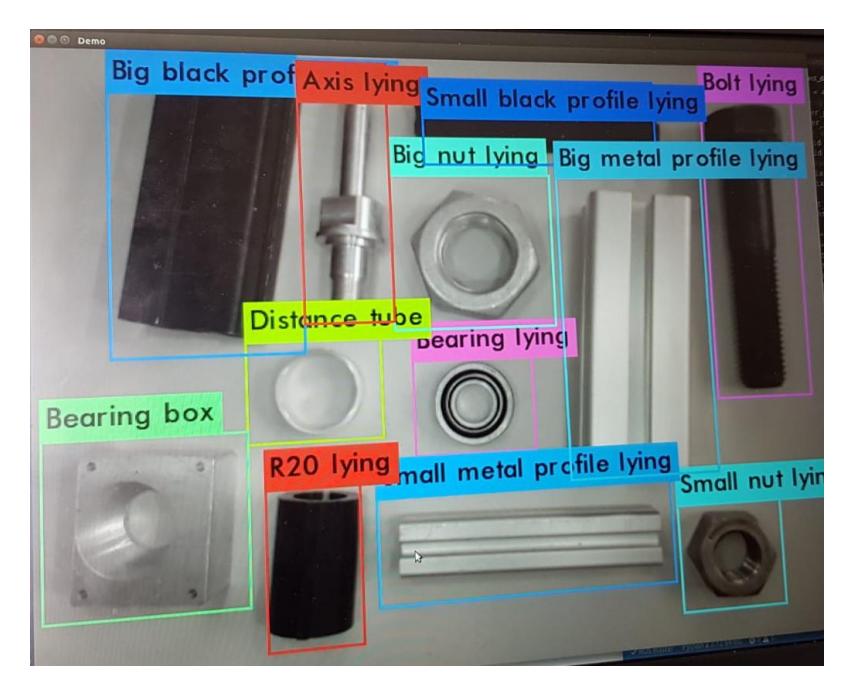 Fig. 5. 2D object detection using YOLO.