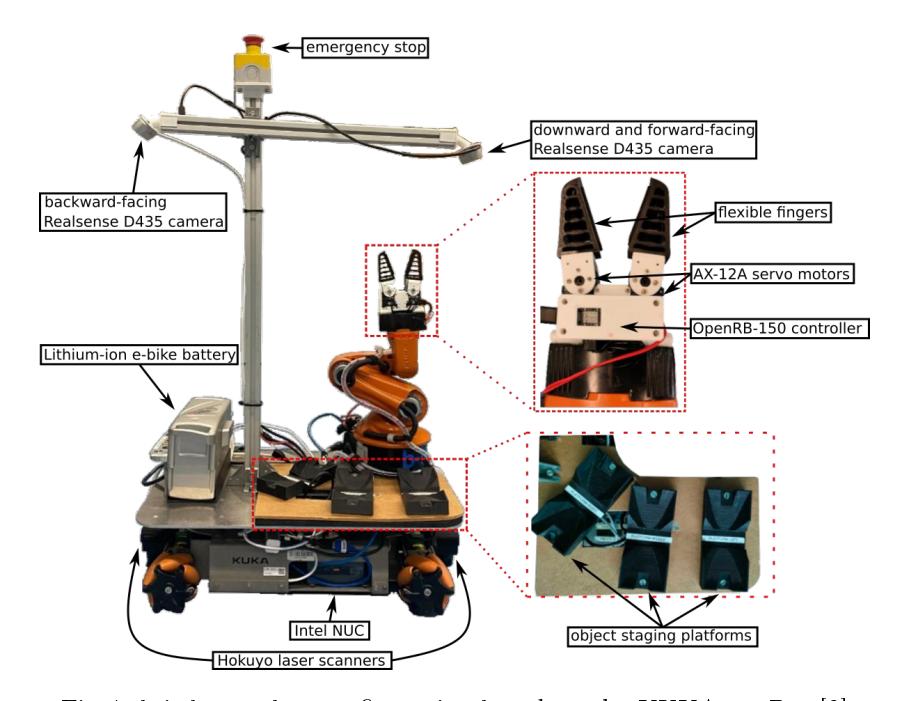 b-it-bots robot configuration based on the KUKA youBot [2]