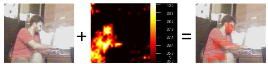 Fig. 10. Blending streams of zoom and thermal cameras