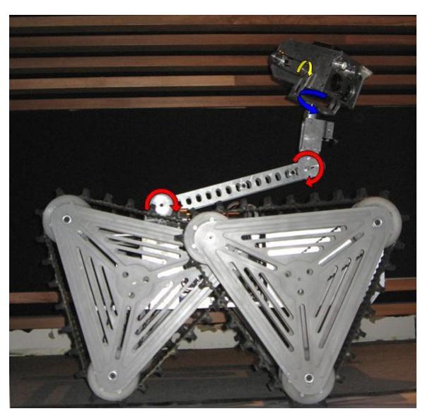 Fig. 19. 3 DOF manipulator on META