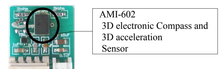 Fig. 3. Sensors for navigation