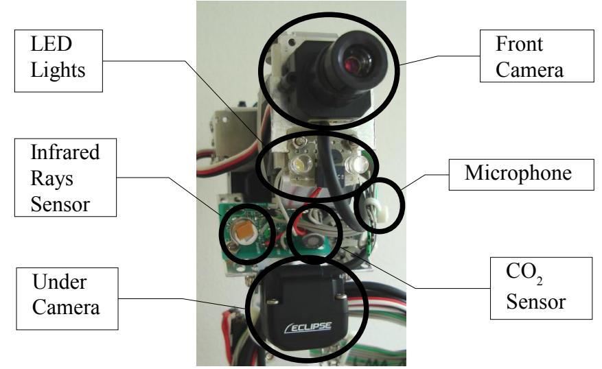 Fig. 4. Camera and Microphone and Infrared rays sensor and CO2 sensor