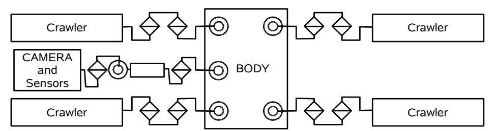 Fig. 6. DOF diagrams of 4Legs