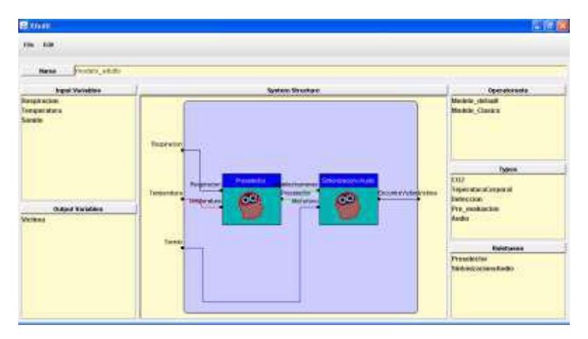 Fig 4.2 Structure of I/O of fuzzy controller, for this case Pre-selector controller evaluate human variables available CO$_2$ and temperature; fitting controller evaluate audio voice, this step is changing with old age [22].