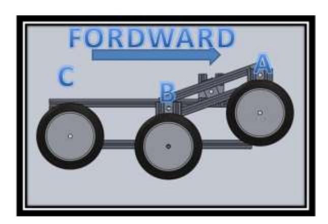 Fig. 8.3 Robot movement in different levels.