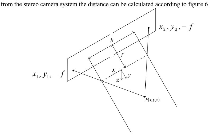 Simple Stereogeometry