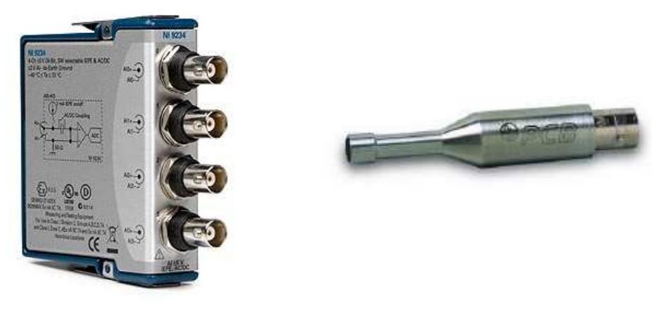 Audio Modul National Instruments Ltd.