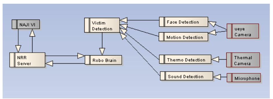 Fig. 7. overview of autonomous robot.