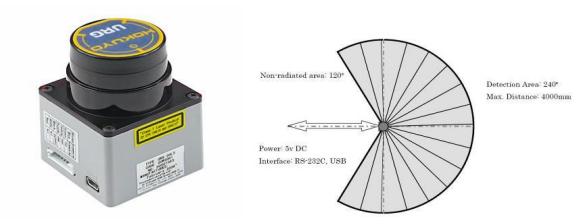 Fig. 3. Laser sensor (Hokuyo URG-04LX) and its field of view