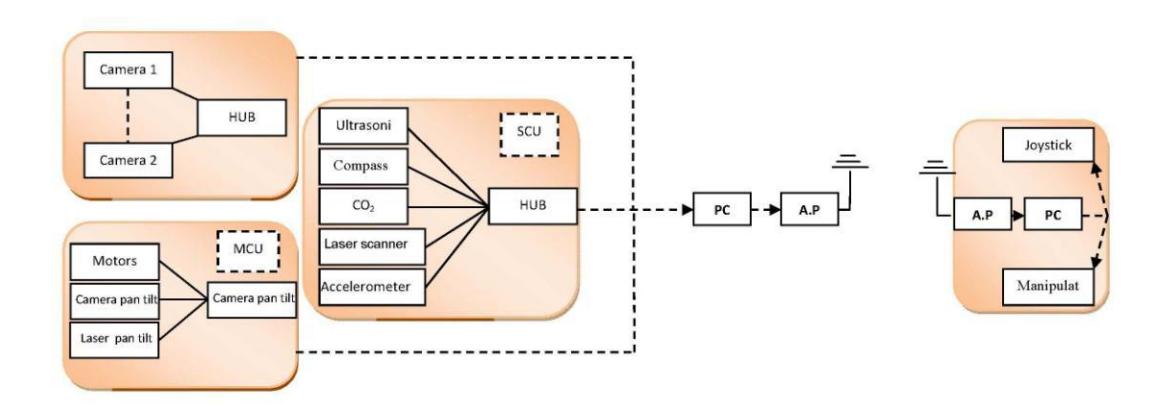 Block diagrams