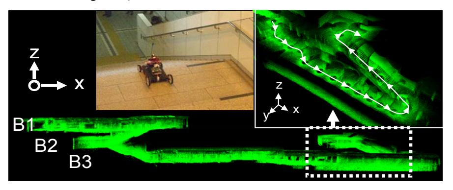 An Example for 3D Map using Kenaf: Sendai Subway 2007