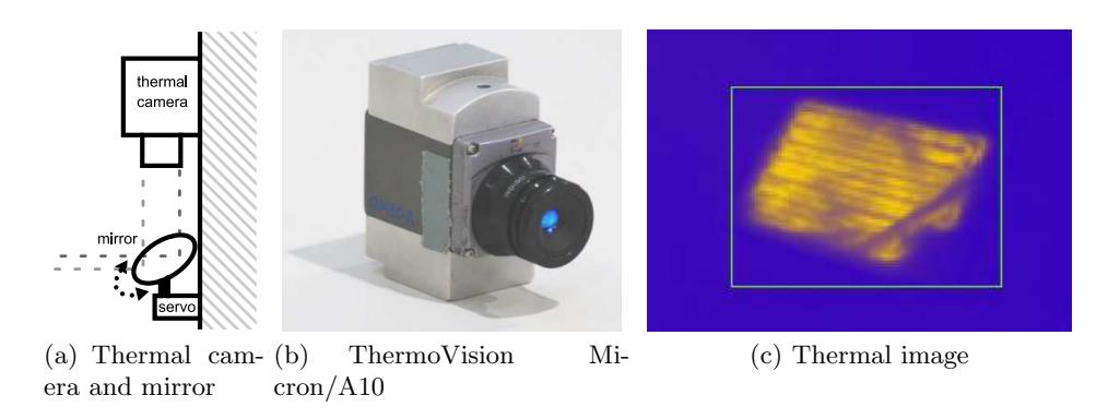 Thermal camera mounting and image of the thermal camera.