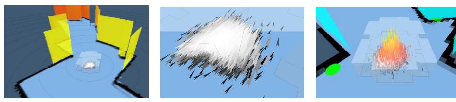 Robot poses, represented by particles. Particles (in the center of the image), Detailled view of the particles, Weights of the particles.
