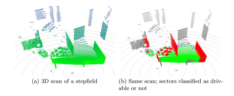 Example of a 3D scan of the laser range finder.