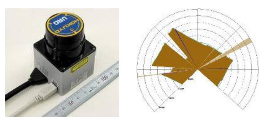 Fig 2. URG 04LX LASER Scanner