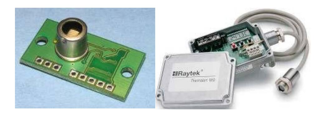 Fig 4. Pyrometer