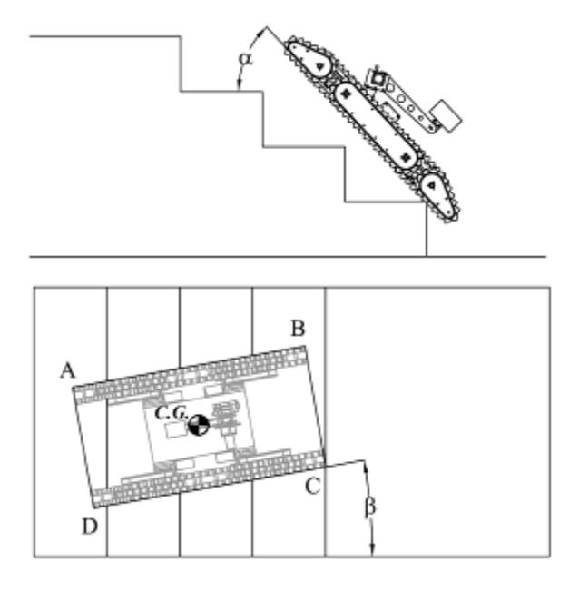 Fig. 8. Robot climbing up stairs with a heading angle of β and an azimuth angle of α