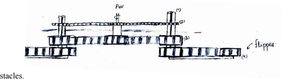 Flipper Design