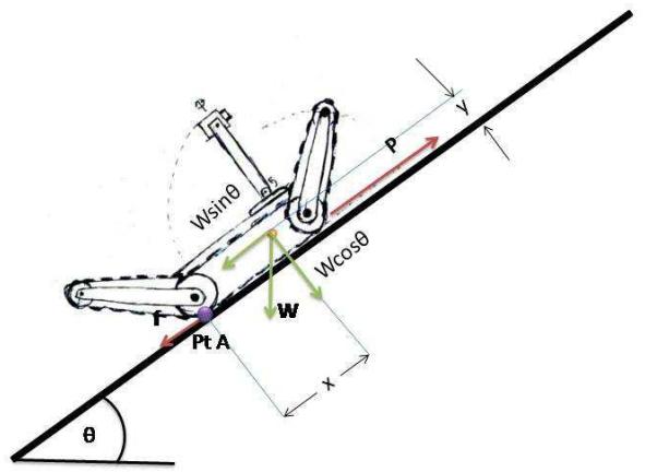 Center of Gravity of SAVIOUR