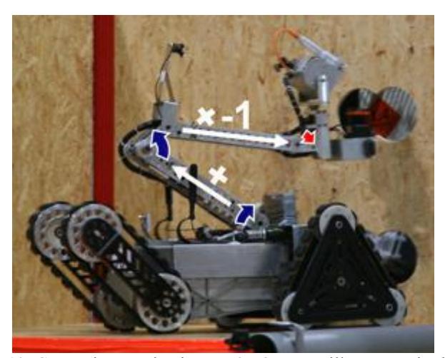 Fig. 10. Correction mechanism on 2DOF surveillance manipulator