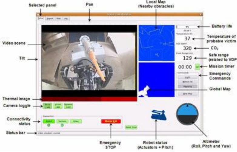 Fig. 4. Our GUI in RC09