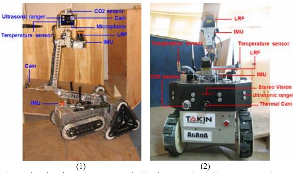 Fig. 6. Diversity of sensor arrangement in (1) tele-operated and (2) autonomous robots