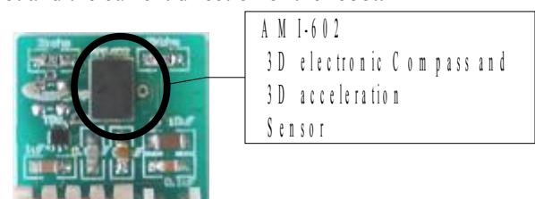 Fig. 3. Sensors for navigation